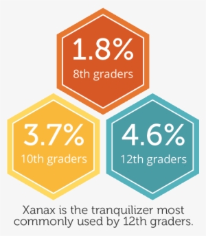 T He Pharmacist Explained That Alprazolam Is Safe When - Sign