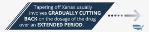 Com Xanax Withdrawal Timeline And Detox Symptoms Tapering - Addiction Campuses
