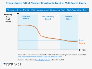 Xanax Samples - Diagram