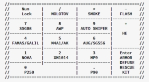 Hotkeys - T&s Brass 001485-40 Diverter Cover