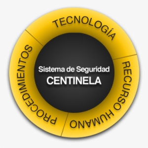 Circulo - Norwegian Recycling So Far