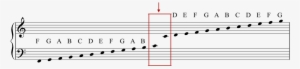 Ledger Lines Extend The Staff Above Or Below - Bass And Treble Clef Overlap