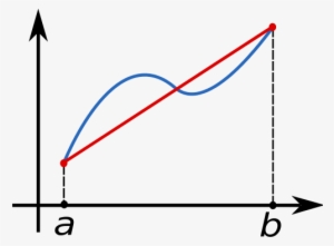Trapezoidal Rule