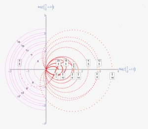 Svg Riemannzeta Zeros - 0