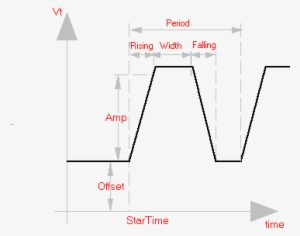 Parameters - Diagram