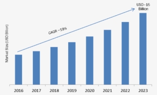 By Form Factor , Business Type (data Centers And Enterprise - Security Camera Market