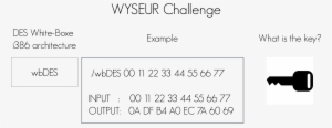 It Implements A Des White-box With A I386 Architecture - Number