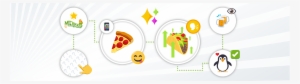 Cafepress You Had Me At Pizza Emoj Rectangular Canvas