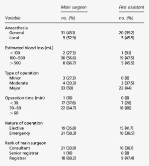 Ariables And Their Relationship With Presence Of Blood - Synonyms For See