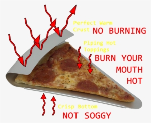 Pizza Slice Png Tumblr - Facebook