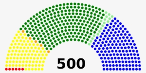 Lxiv Legislatura Del Congreso De La Unión De México