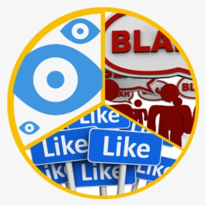 Build The Perfect Facebook Fan Page