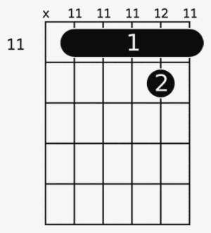 Emoji Of A Wave Guitar Chords The Emoji - Major Seventh Chord