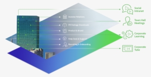 Get Your Enterprise Youtube-like Video Portal - Diagram