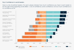 Only 19% Of Australians Have Confidence In Russian - Lowy Institute