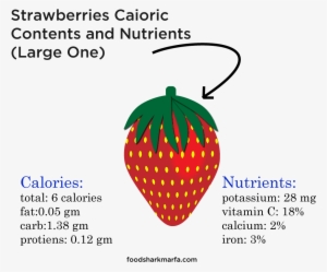 Health Benefits Of Strawberries - Harvey Straight Talk No Chaser