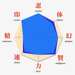 Naruto Kakashi Diag All - Naruto