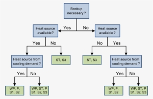 Decision Tree - Portable Network Graphics