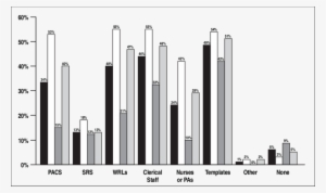 Bar Graph Shows Prevalence Of Each Technology Among - Black And White Bar Graph