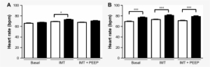 Hr In The Control And Copd Groups (black Bars) During - Musical Keyboard