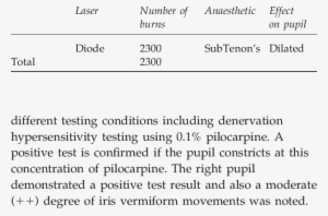 Laser Treatment To The Right Eye - Blanchard Valley Health System