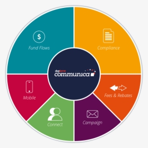 Communica Dcrm Is A Functionally Rich, Enhanced Financial - Crm Module
