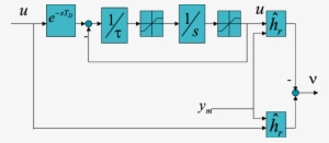 Computation Of The Pseudo-control Hedge - Diagram