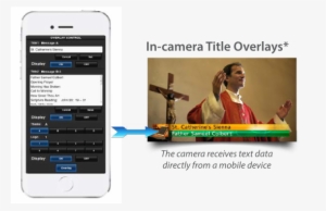 The Gy-hm200hw Produces A Graphic Overlay On Recorded - Iphone