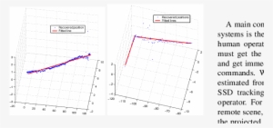 Recovered Positions For The Straight Line Trajectory - Diagram