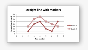 Images/chart Scatter2 - Scatter With Straight Lines And Markers Chart