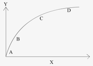 11 - Curved Graph
