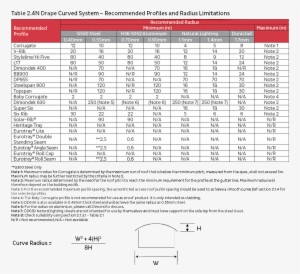 Components - Chemical Element