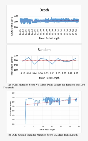 Hypothesis - Diagram