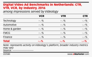 Digital Video Ad Benchmarks In Netherlands - Total Mobile Ad Spend 2015