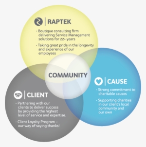 About Us Circles - Circle