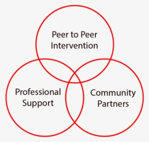 Hope-circles - Science