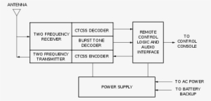 Two-way Radio[edit] - Analog Cellular Transceiver Block Diagram