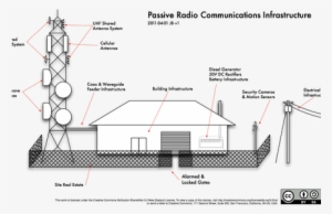 Cell Phone Tower Diagram - Diagram