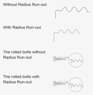 Comparison Of Incomplete Thread With And Without Radius - Diagram