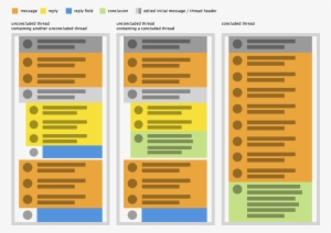 If A Thread Hasn't Been Concluded The Three Most Recent - Threaded Conversation Ui Png