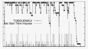 Esp2 Benchmark On Maui/torque - Sheet Music