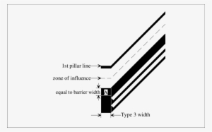 Influence Of Type 3 Pillar - Slope