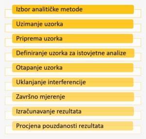 Faze Analitičke Kemije - Parallel