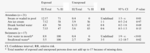 Risk For Primary Cryptosporidiosis Infection In Pool - Number