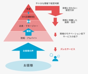 「生きた情報」で経営判断出来ていますか？ - Chain Store