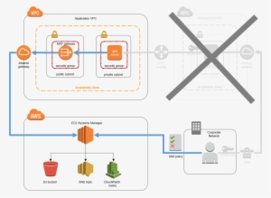 In This Design, The Systems Manager Agent Resides On - Aws Ssm Agent