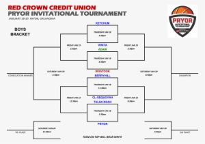 T Boys Bracket - Nordea Tour