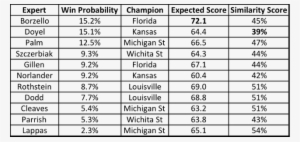 Yesterday We Discussed The Importance Of Trying To - Platinum 150 Forex