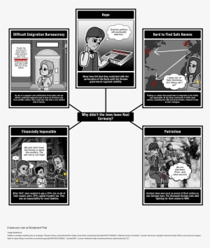 Why Didn't The Jews Leave - World War 1