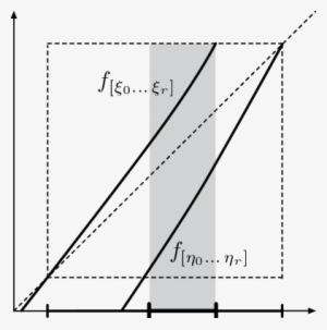 Unstable Blender-horseshoe - - Diagram